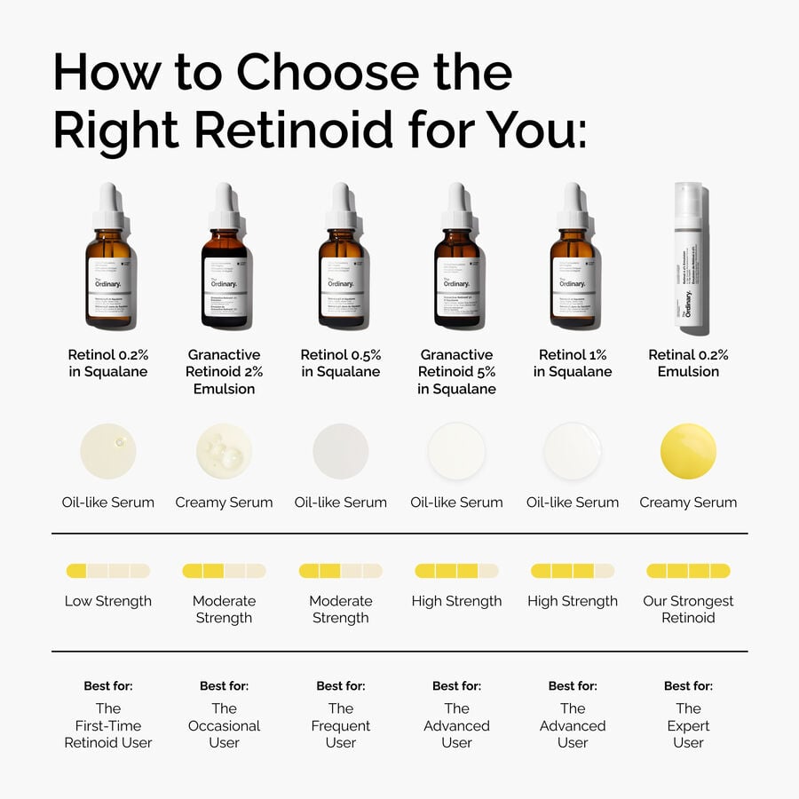 retinol-0-5-in-squalane-k9 FY25-D41247-ORD-Web-PDP-Rtnl-05pct-Sql-1x1-EN-5.jpg