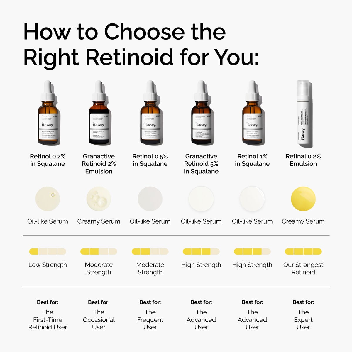 retinol-0-5-in-squalane-k9 FY25-D41247-ORD-Web-PDP-Rtnl-05pct-Sql-1x1-EN-5.jpg