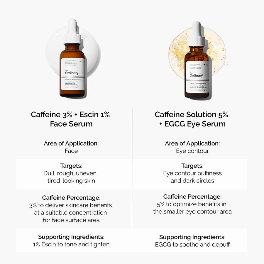 caffeine-3-escin-1-face-serum-l8 caffeine-serum-comparison-graphic.png