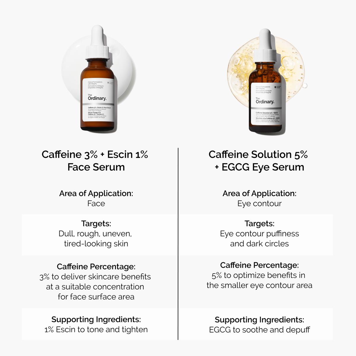 caffeine-3-escin-1-face-serum-l8 caffeine-serum-comparison-graphic.png
