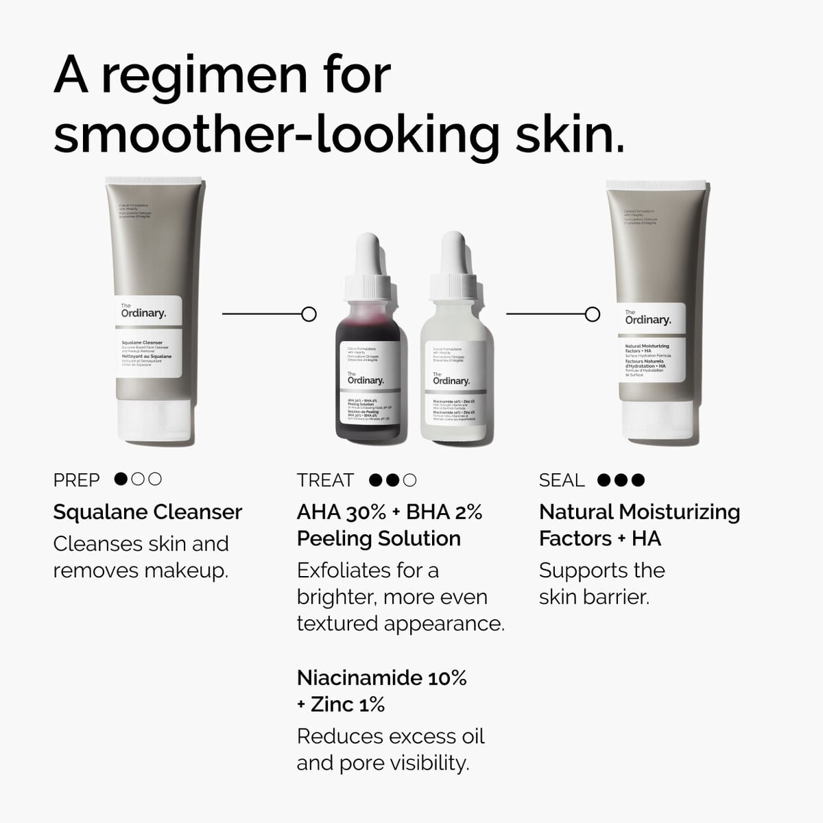 aha-30-bha-2-peeling-solution-l7 ord-aha-bha-peeling-solution-smooth-skin-regimen-graphic.jpg