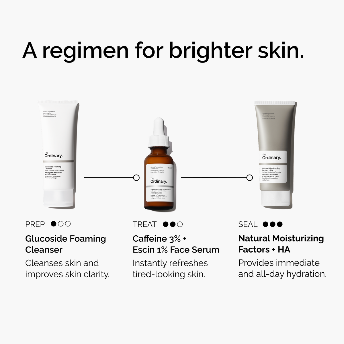 caffeine-3-escin-1-face-serum-l8 ord-caffeine-3pct-escin-1pct-face-serum-regimen-graphic.png