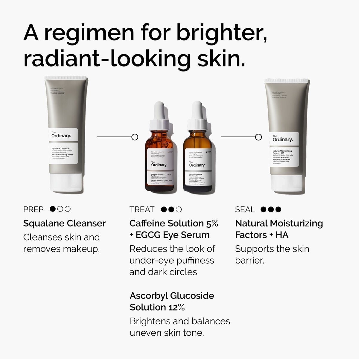 caffeine-solution-5-egcg-eye-serum-k9 ord-caffeine-5pct-egcg-eye-serum-regimen-graphic.jpg