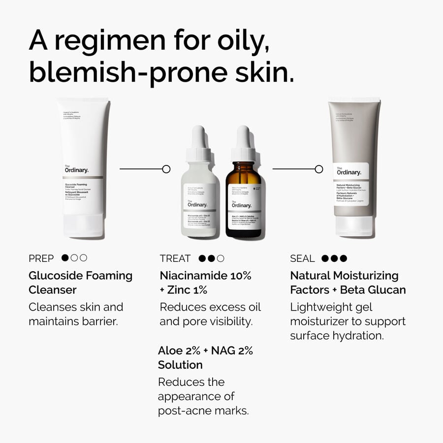 niacinamide-10-zinc-1-d5 ord-niacinamide-10-zinc-aloe-nag-regimen-graphic.jpg
