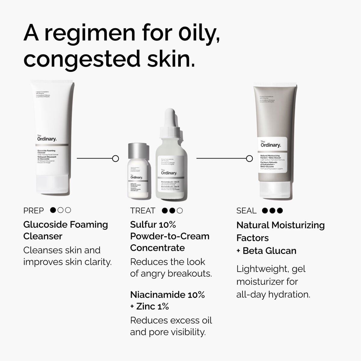 sulfur-10-powder-to-cream-concentrate-t3 ord-sulfur-10pct-powder-to-cream-concentrate-regimen-graphic.jpg