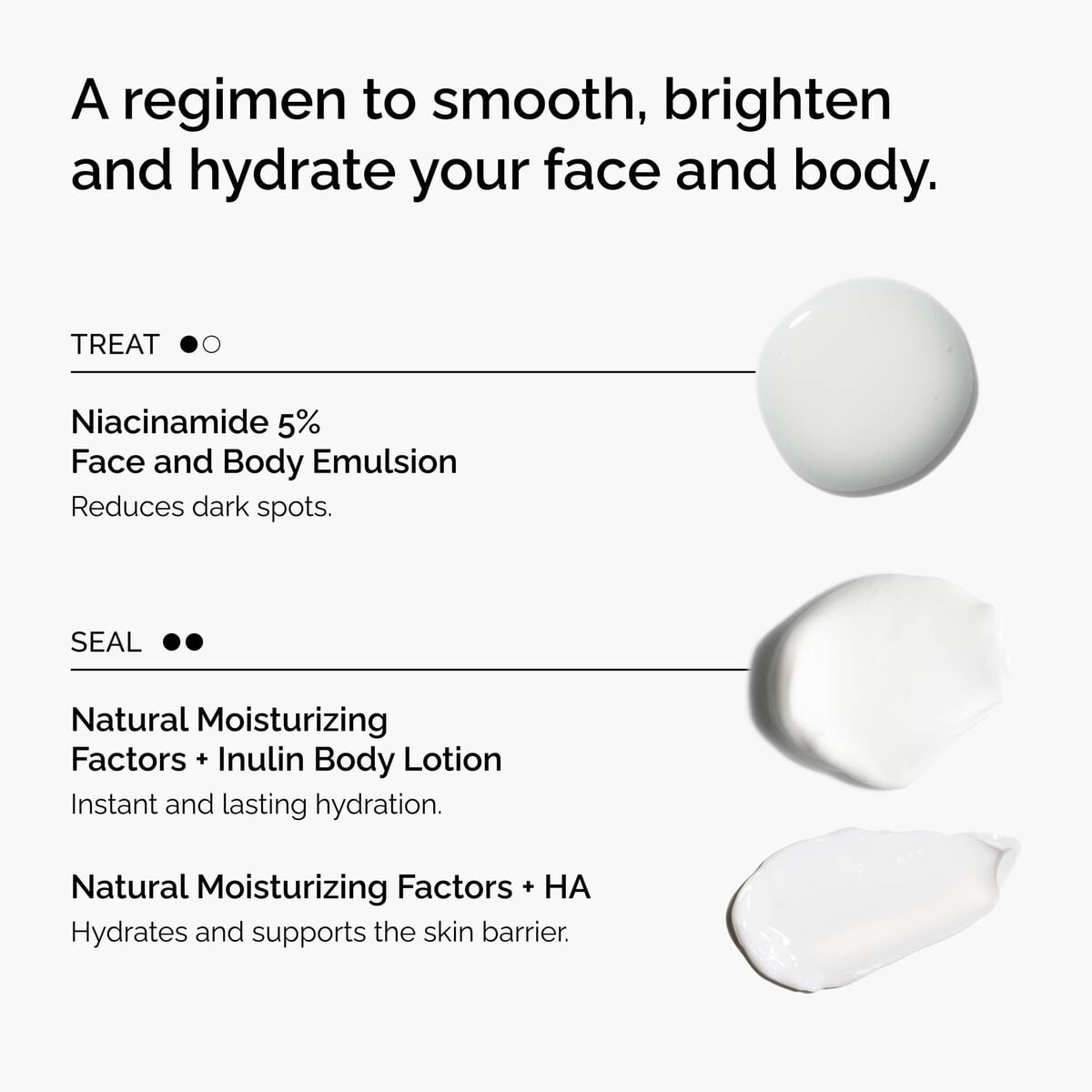 the-face-and-body-set-h1 rdn-the-face-and-body-set-regimen-graphic.jpg