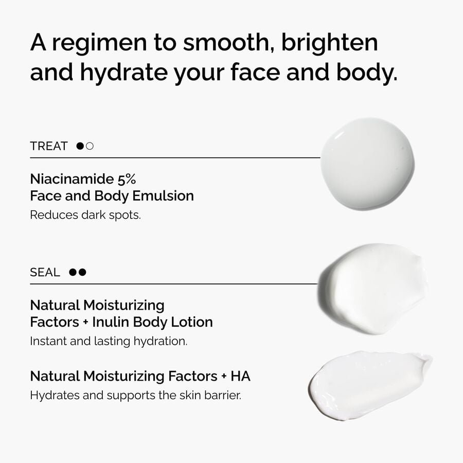 the-face-and-body-set-z4 rdn-the-face-and-body-set-regimen-graphic.jpg